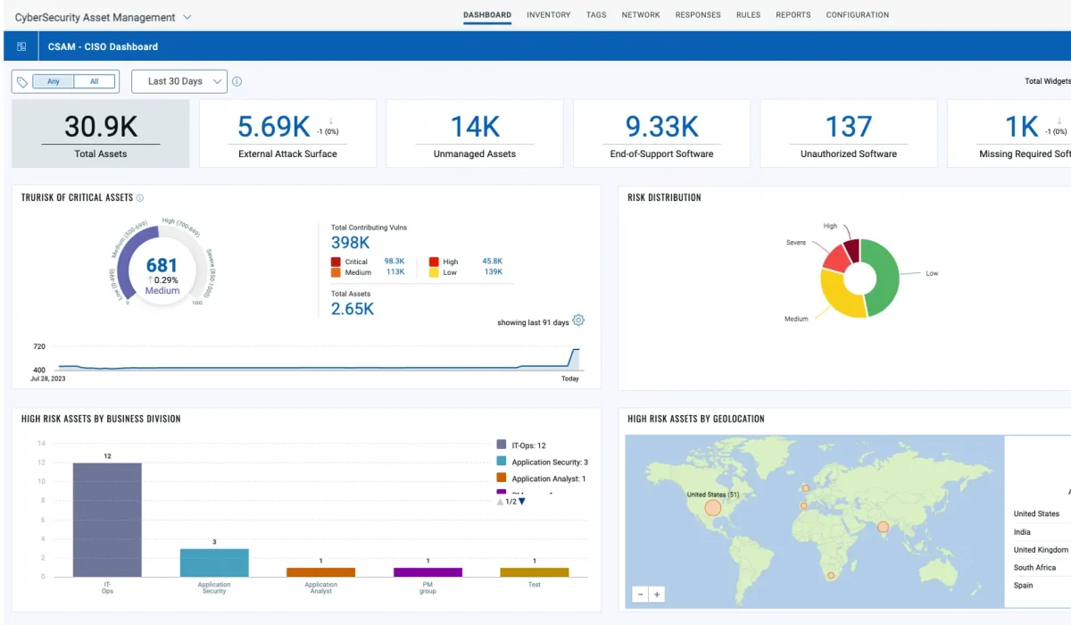csam-ciso-dashboard
